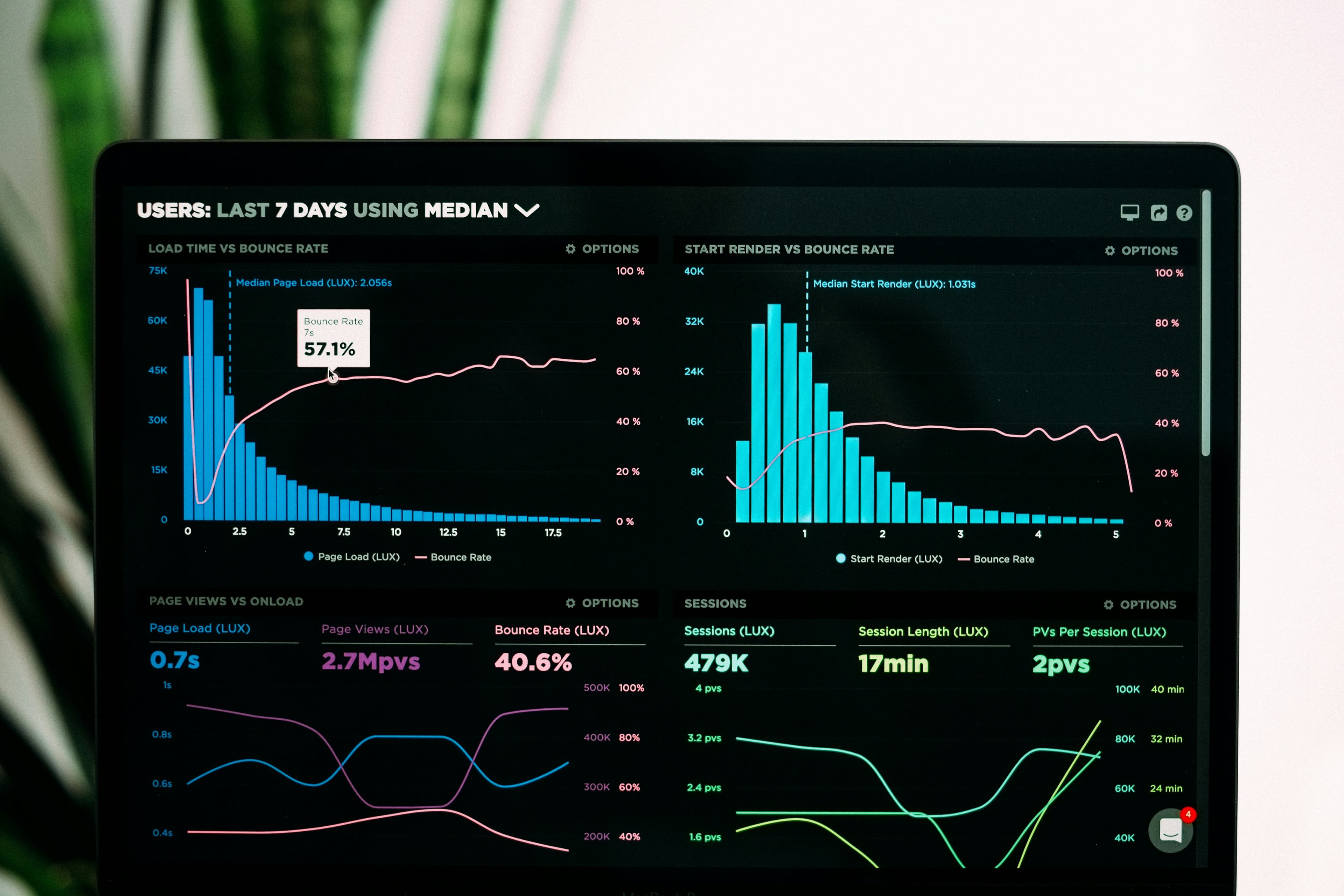 Why Your API Is Slow — Understanding P95 and P99 Latency
